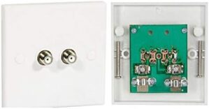 Double F Type Coax COAXIAL Wall Soc...