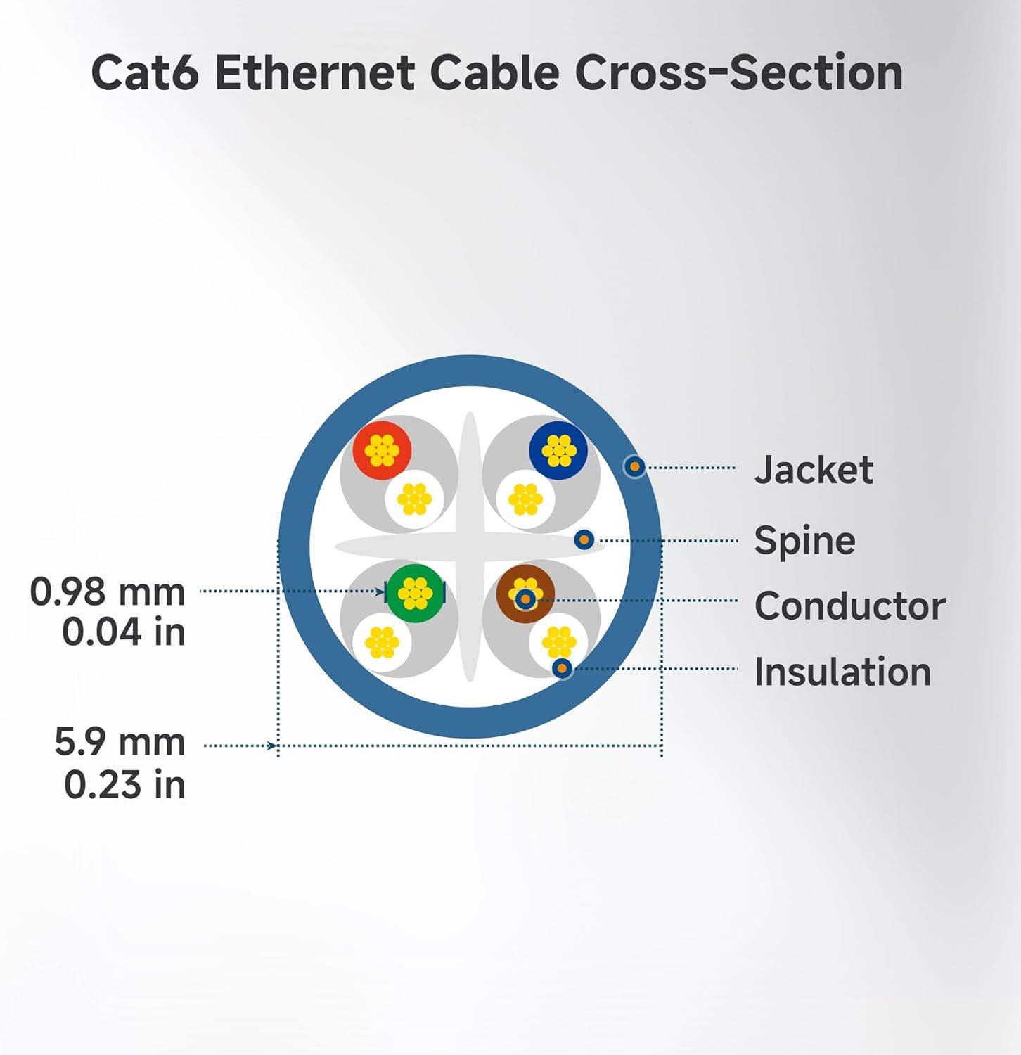 Cable Matters 5-Pack 10Gbps Snagless Short Cat6 Ethernet Cable 2.1m (Cat6 Cable, Cat 6 Cable) in Black 2.1 Meter - Image 9