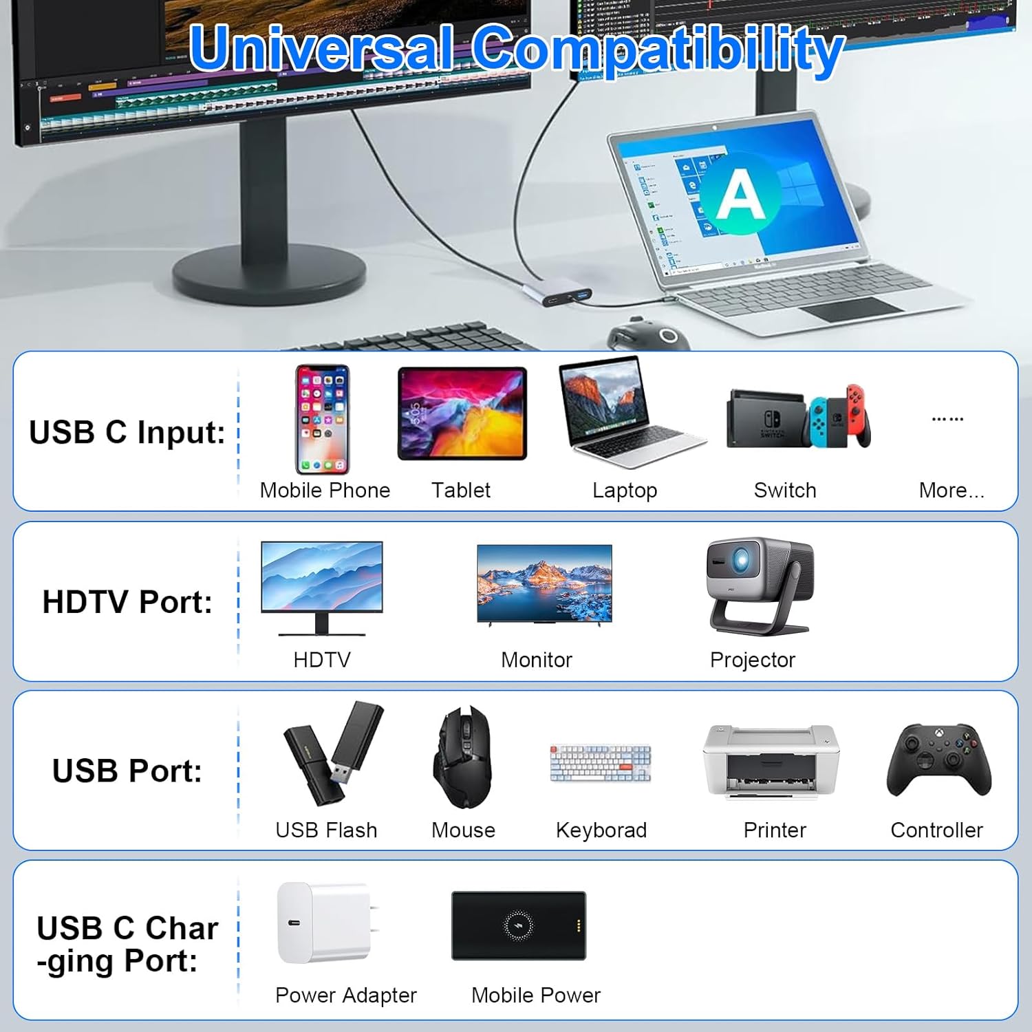 USB C to Dual HDMI Adapter, 4 in 1 HDMI Splitter for Dual Monitors 4K, USB 2.0, PD 100W, Type C to Dual Monitors Adapter Multiport, USB C Hub 4K@60Hz for MacBook Pro/Air/iPad/Surface/Dell - Image 7
