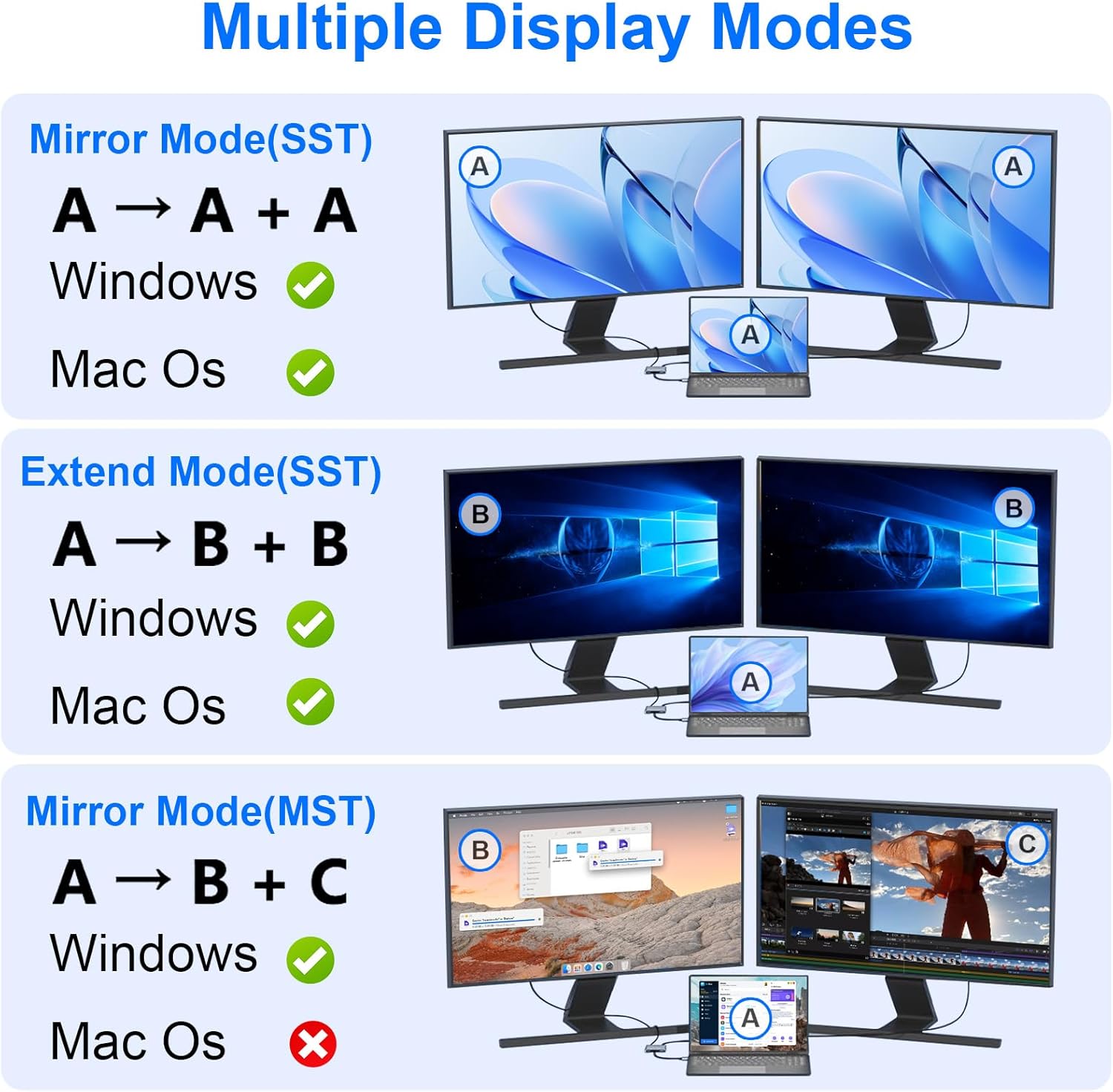 USB C to Dual HDMI Adapter, 4 in 1 HDMI Splitter for Dual Monitors 4K, USB 2.0, PD 100W, Type C to Dual Monitors Adapter Multiport, USB C Hub 4K@60Hz for MacBook Pro/Air/iPad/Surface/Dell - Image 5