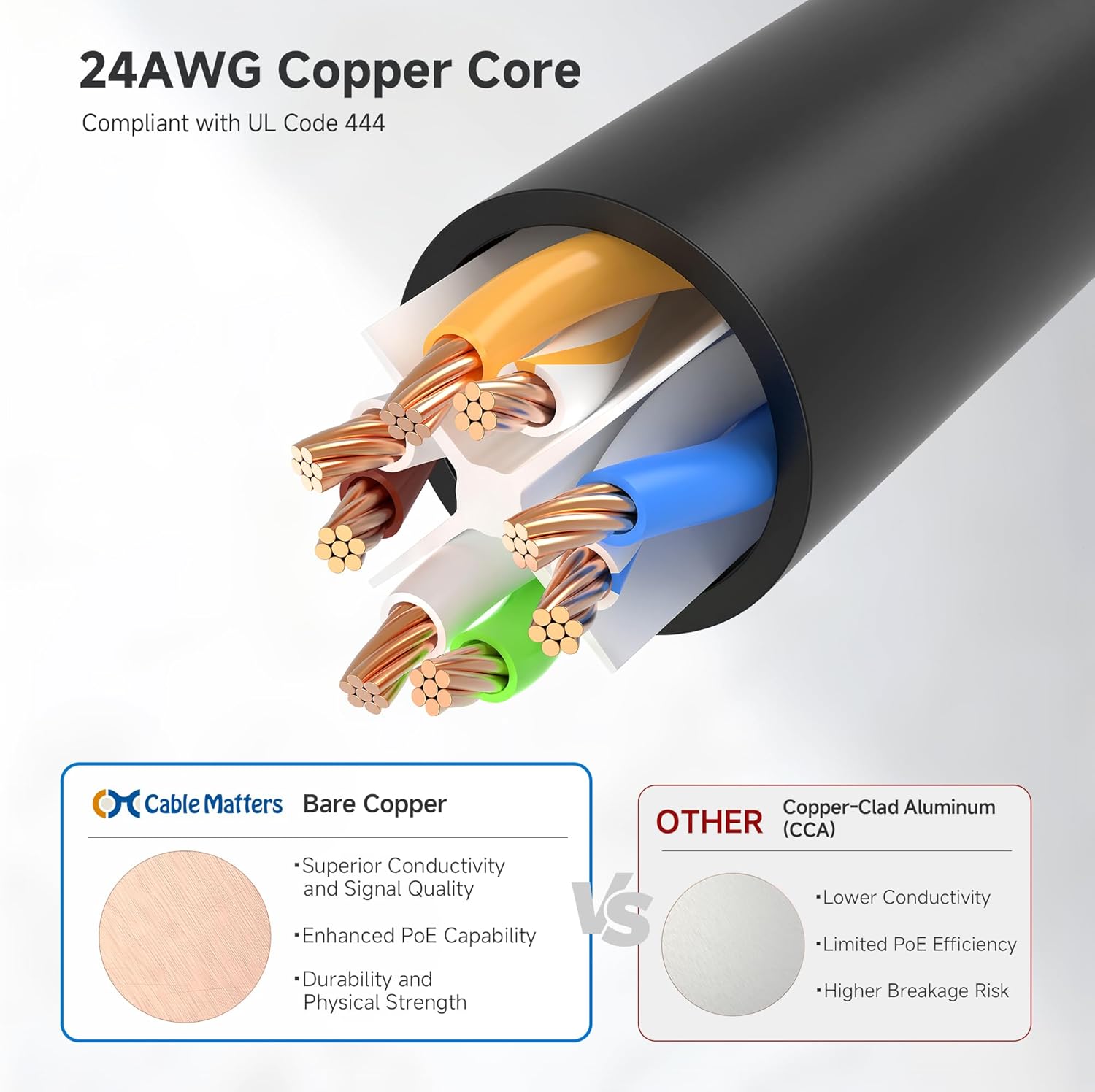 Cable Matters 5-Pack 10Gbps Snagless Short Cat6 Ethernet Cable 2.1m (Cat6 Cable, Cat 6 Cable) in Black 2.1 Meter - Image 6