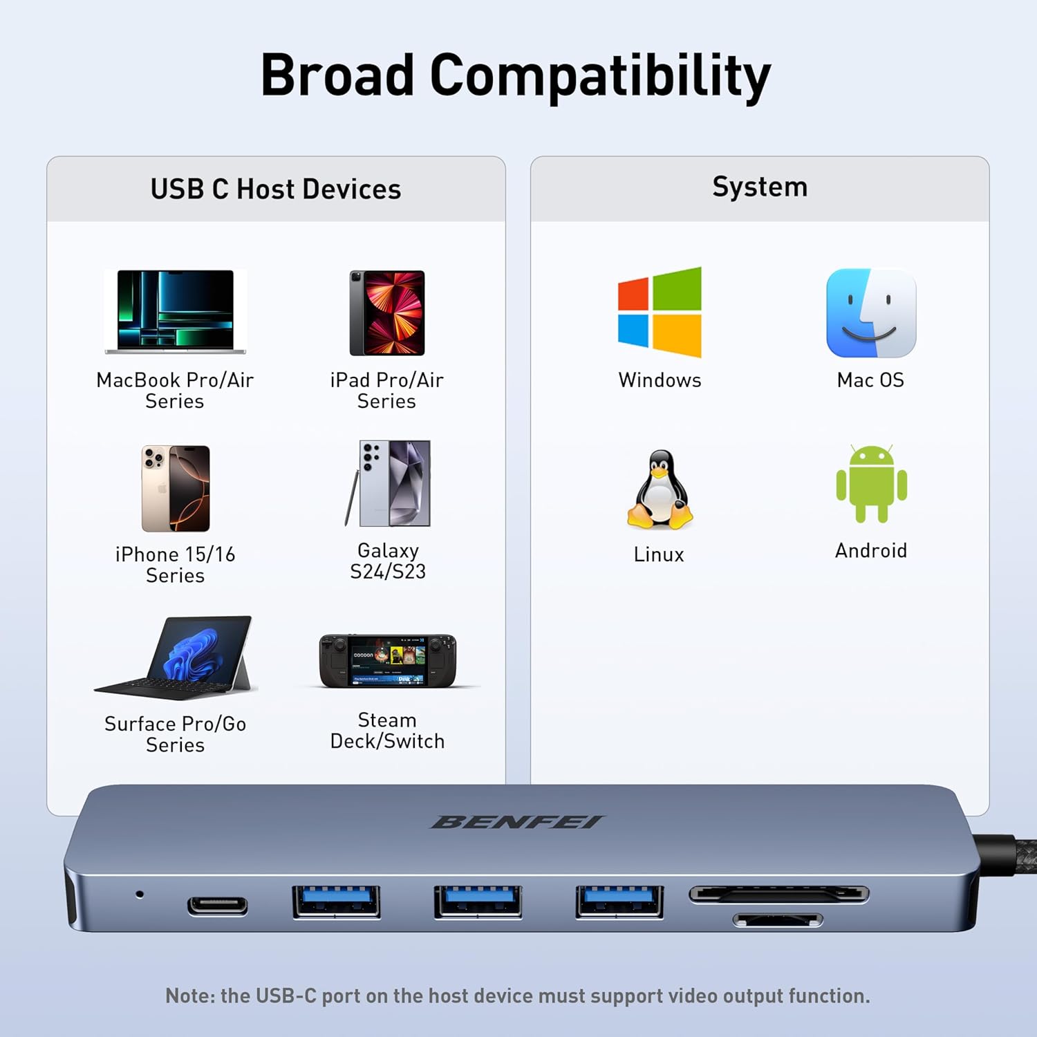 Benfei USB C Hub
