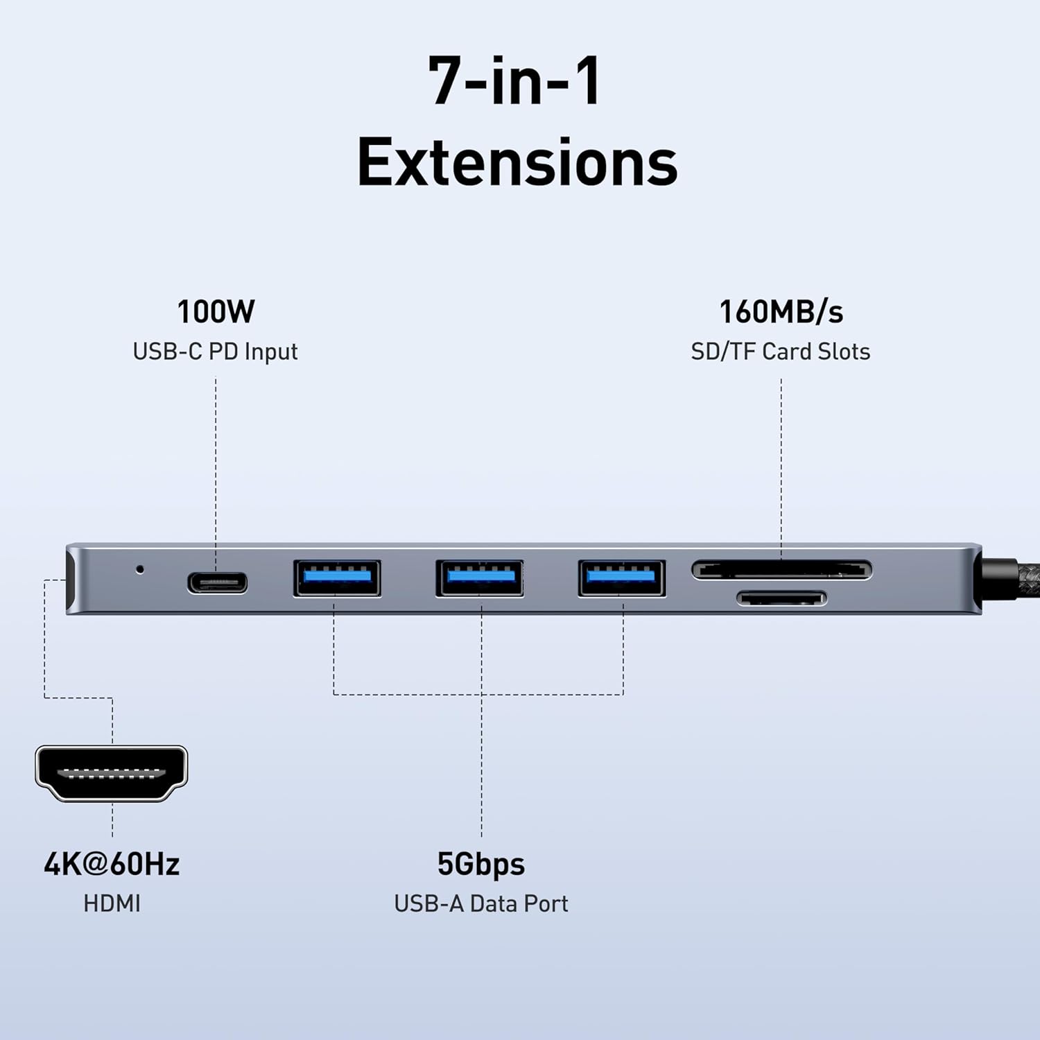 Benfei USB C Hub