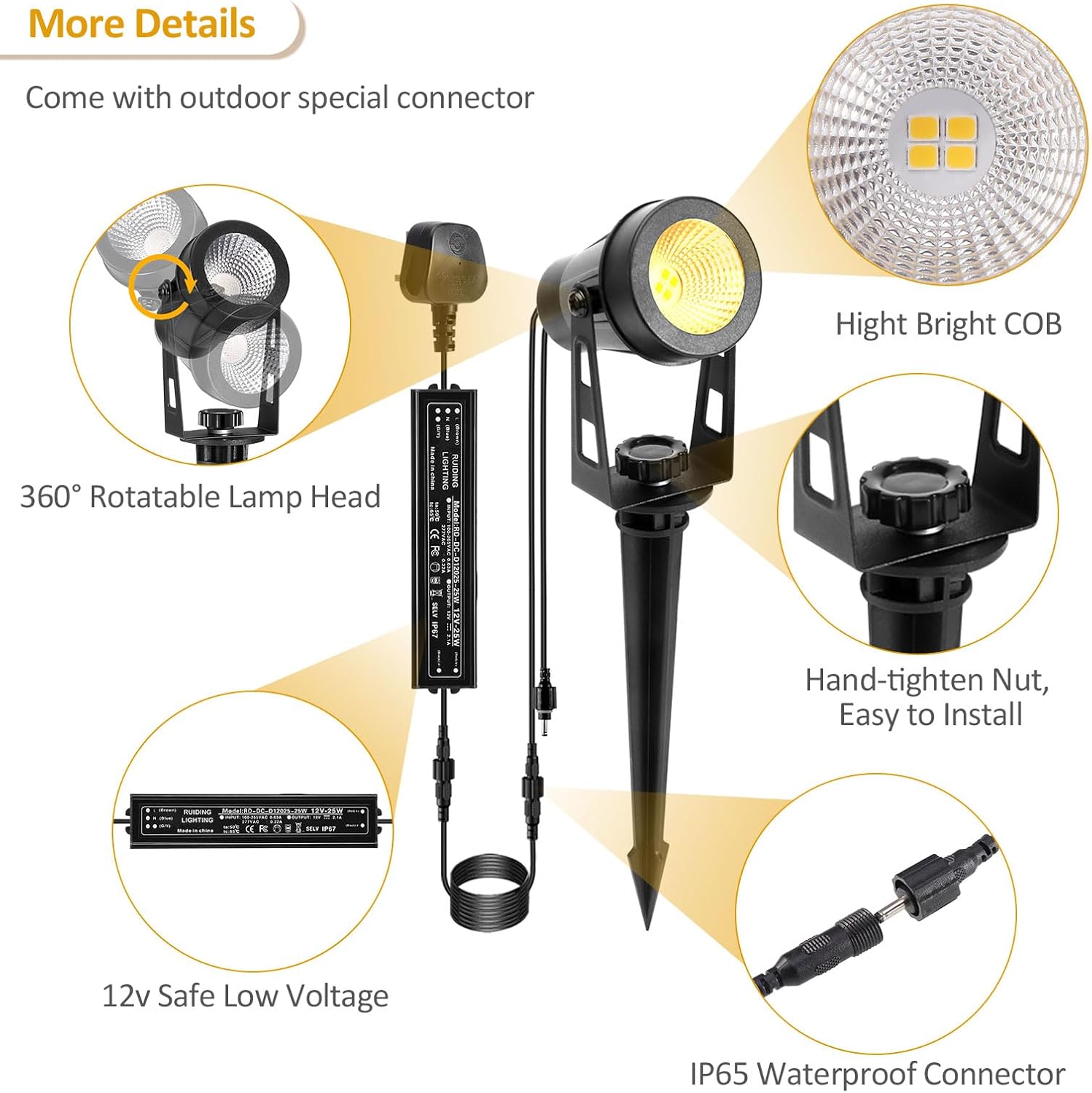 Ecowho Audio Video Cable