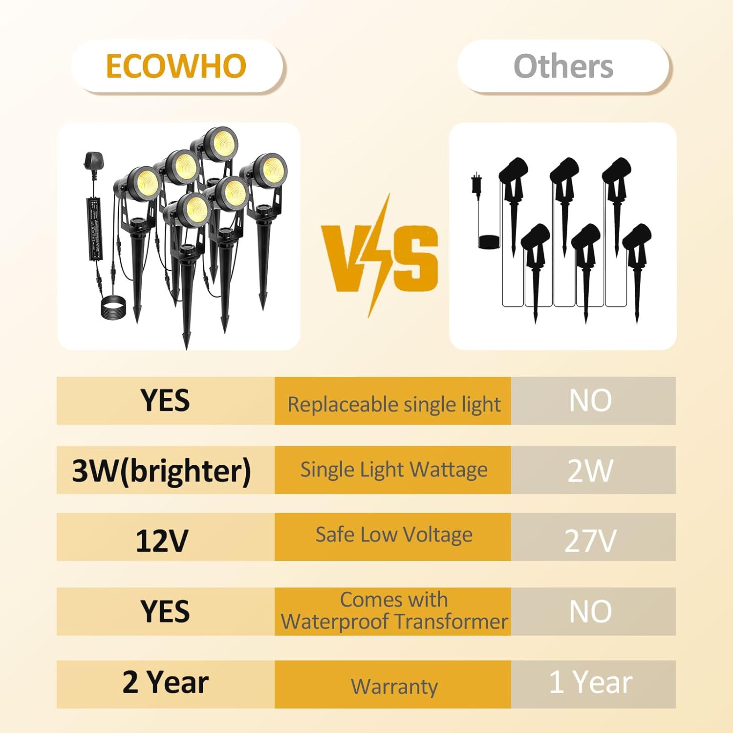 Ecowho Audio Video Cable