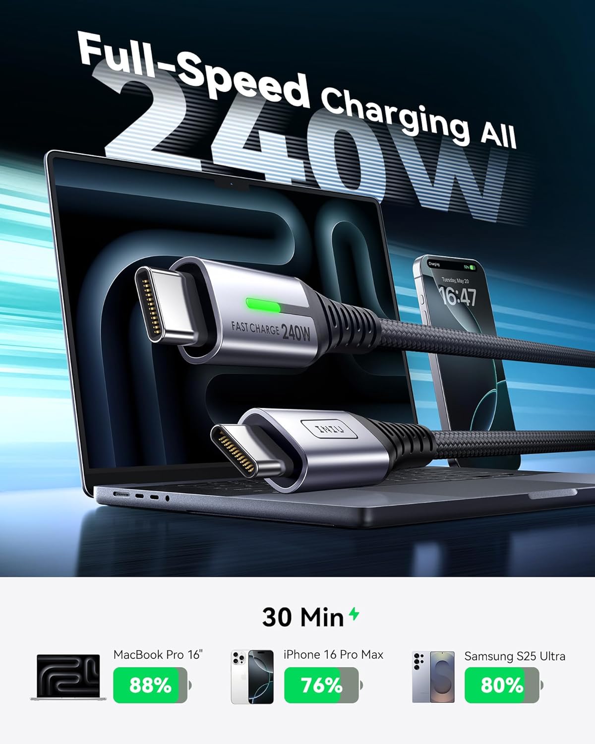 Iniu USB C Cable