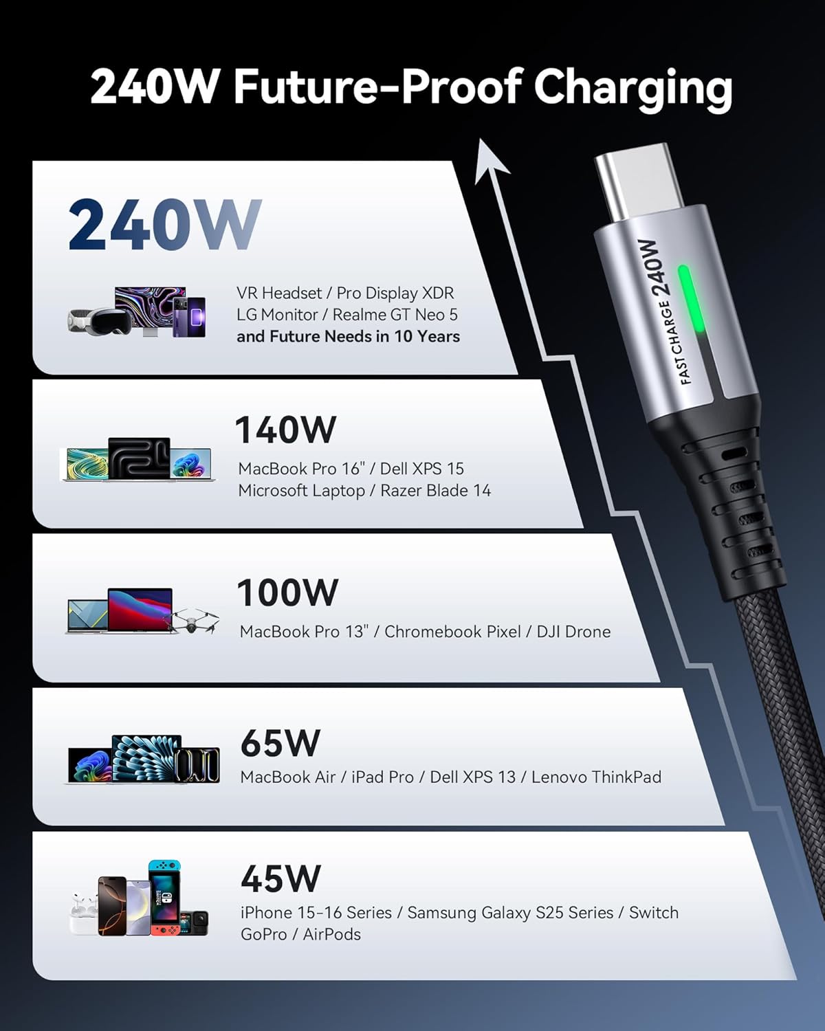 Iniu USB C Cable