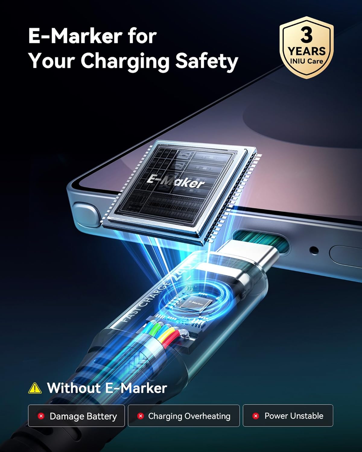 Iniu USB C Cable