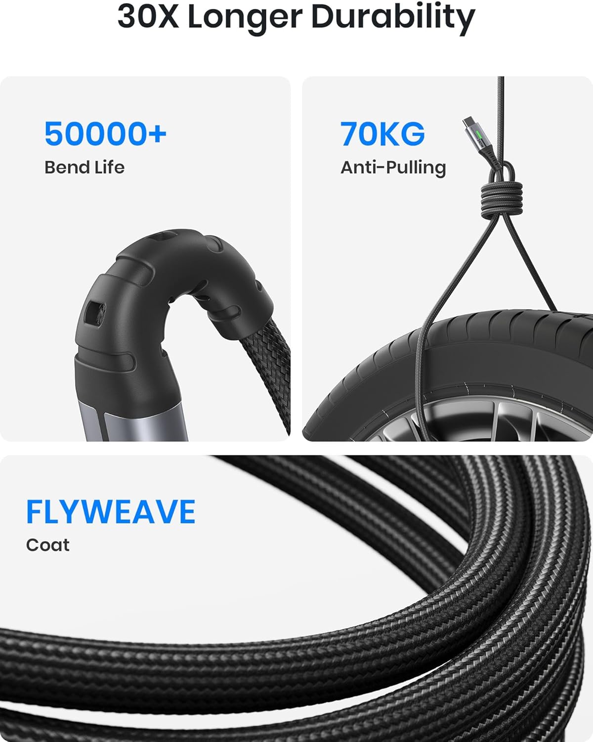 Iniu USB C Cable