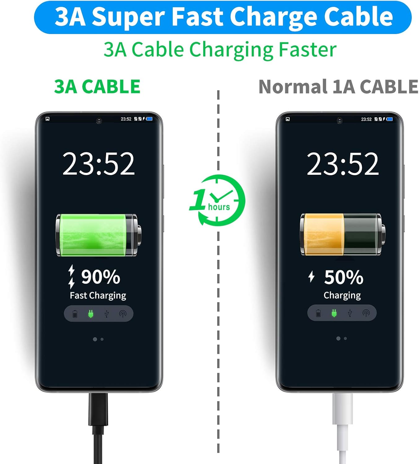 Ldlrui USB C Cable