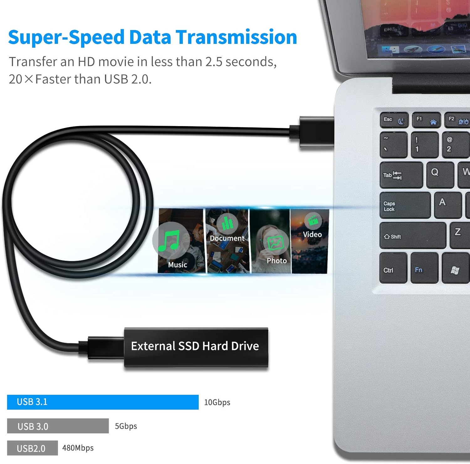 Ldlrui USB C Cable