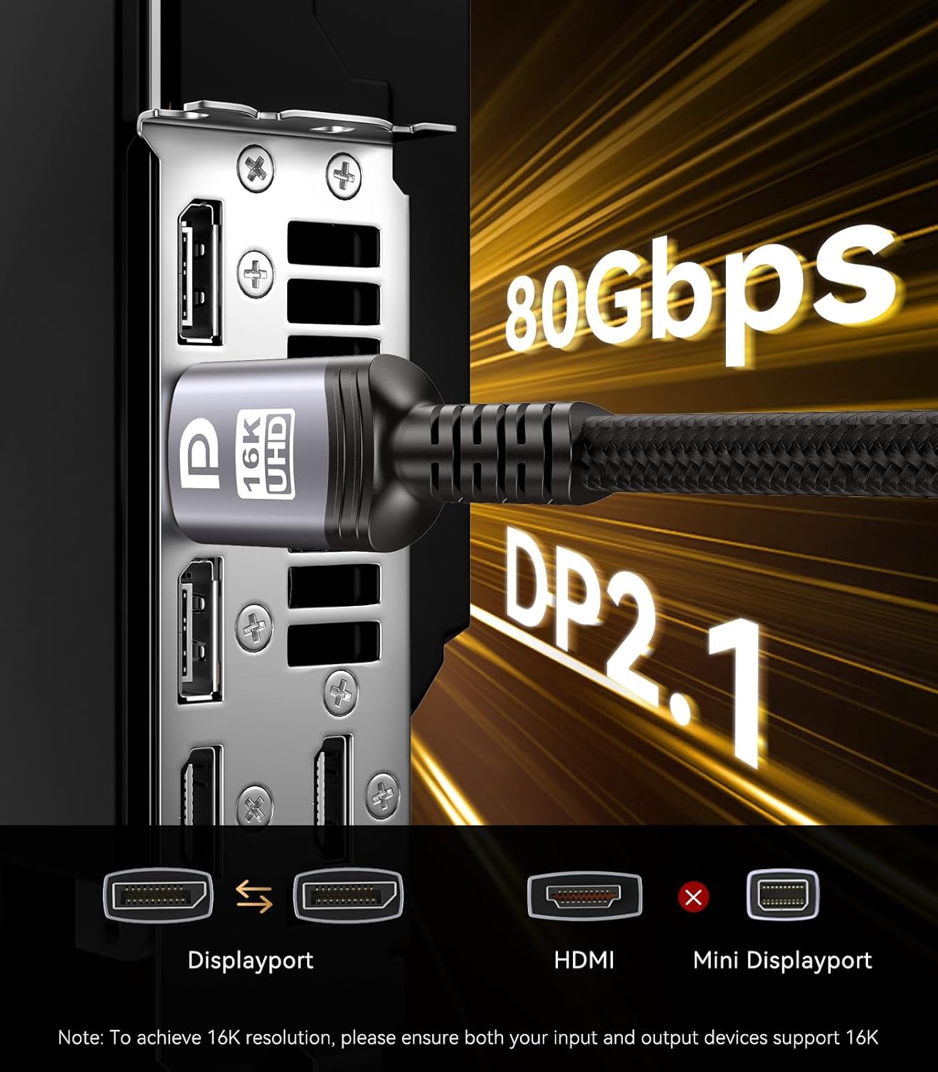 Sniokco 80gbps Displayport Cable
