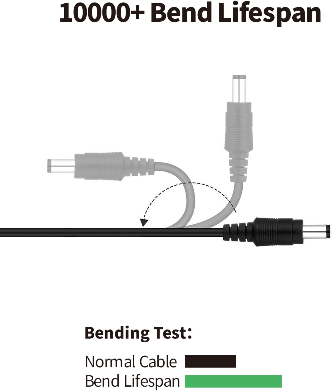 Tonton CCTV Power Extensio