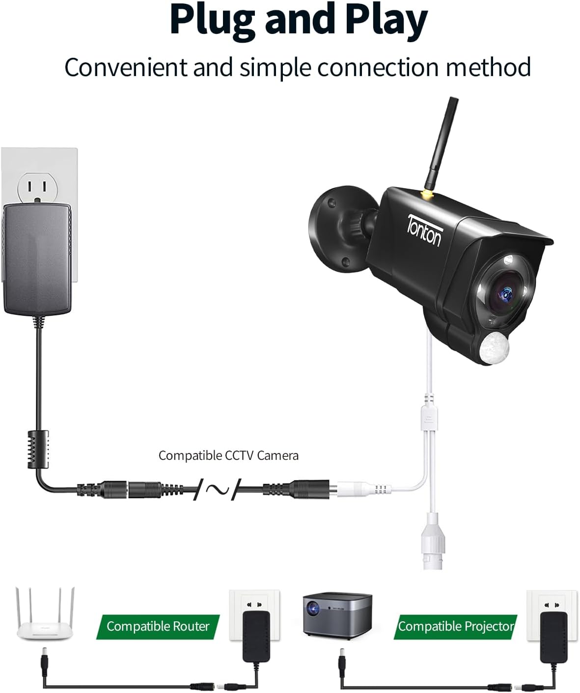Tonton CCTV Power Extensio
