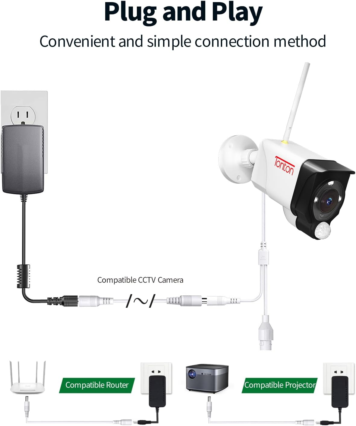 Tonton CCTV Power Extension