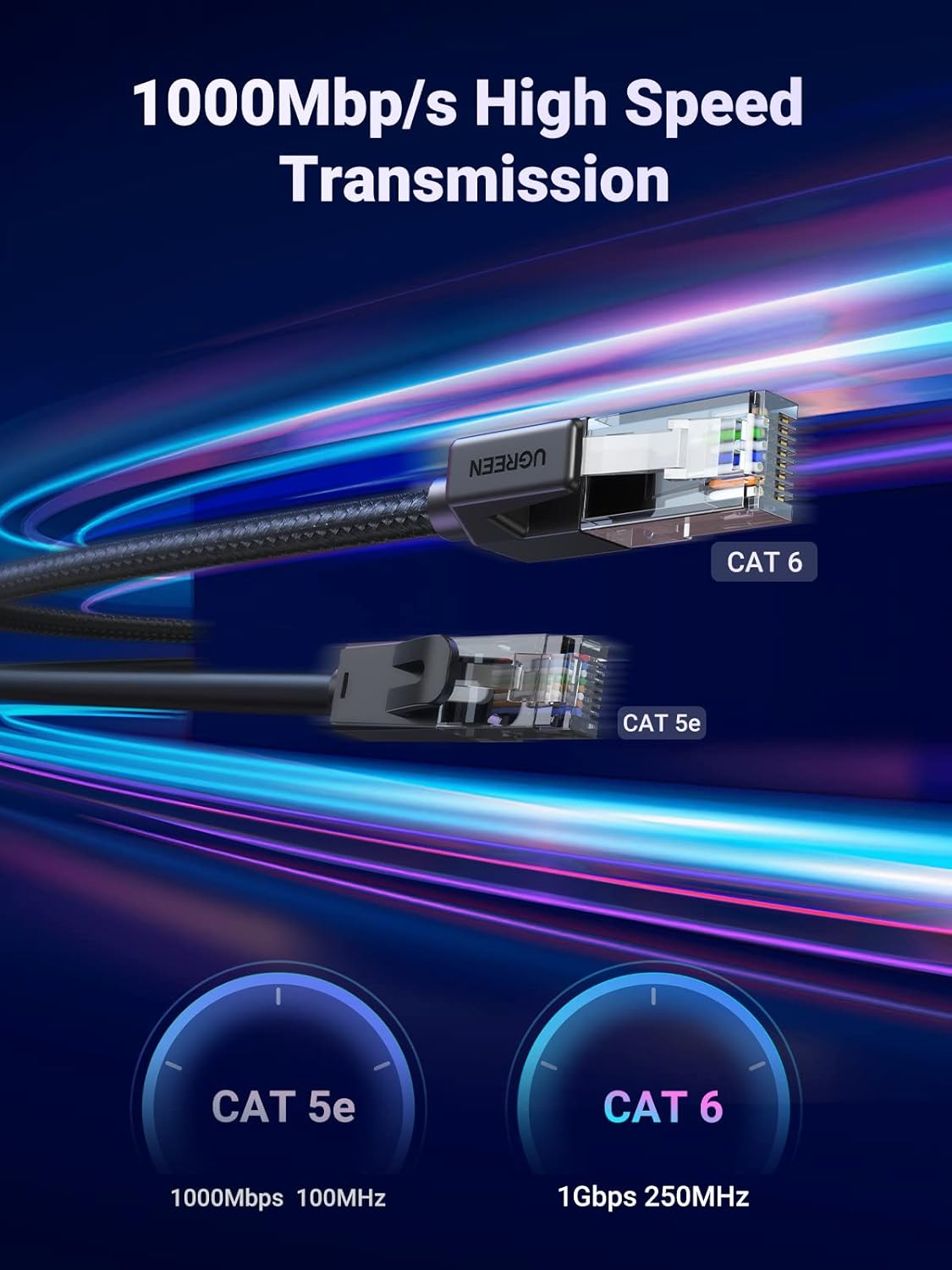 Ugreen Ethernet Cable 1m